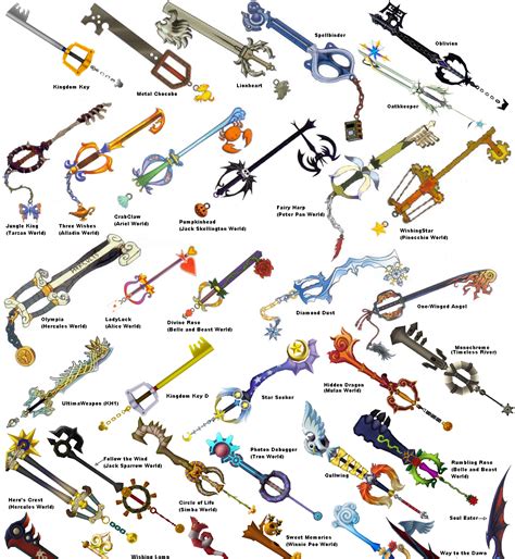 kingdom hearts ii keyblades.